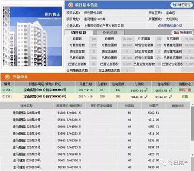 仁恒公园世纪与保利熙悦备案价公示，市场迎来品质项目价格新锚点