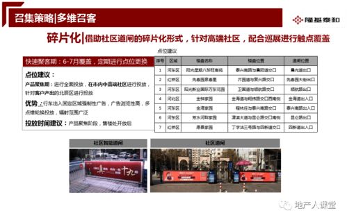 房地产开盘前营销推广执行方案 蓄势待发，引爆销售