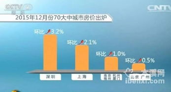 王健林 一线城市房价20年内持续上涨的逻辑与商业启示